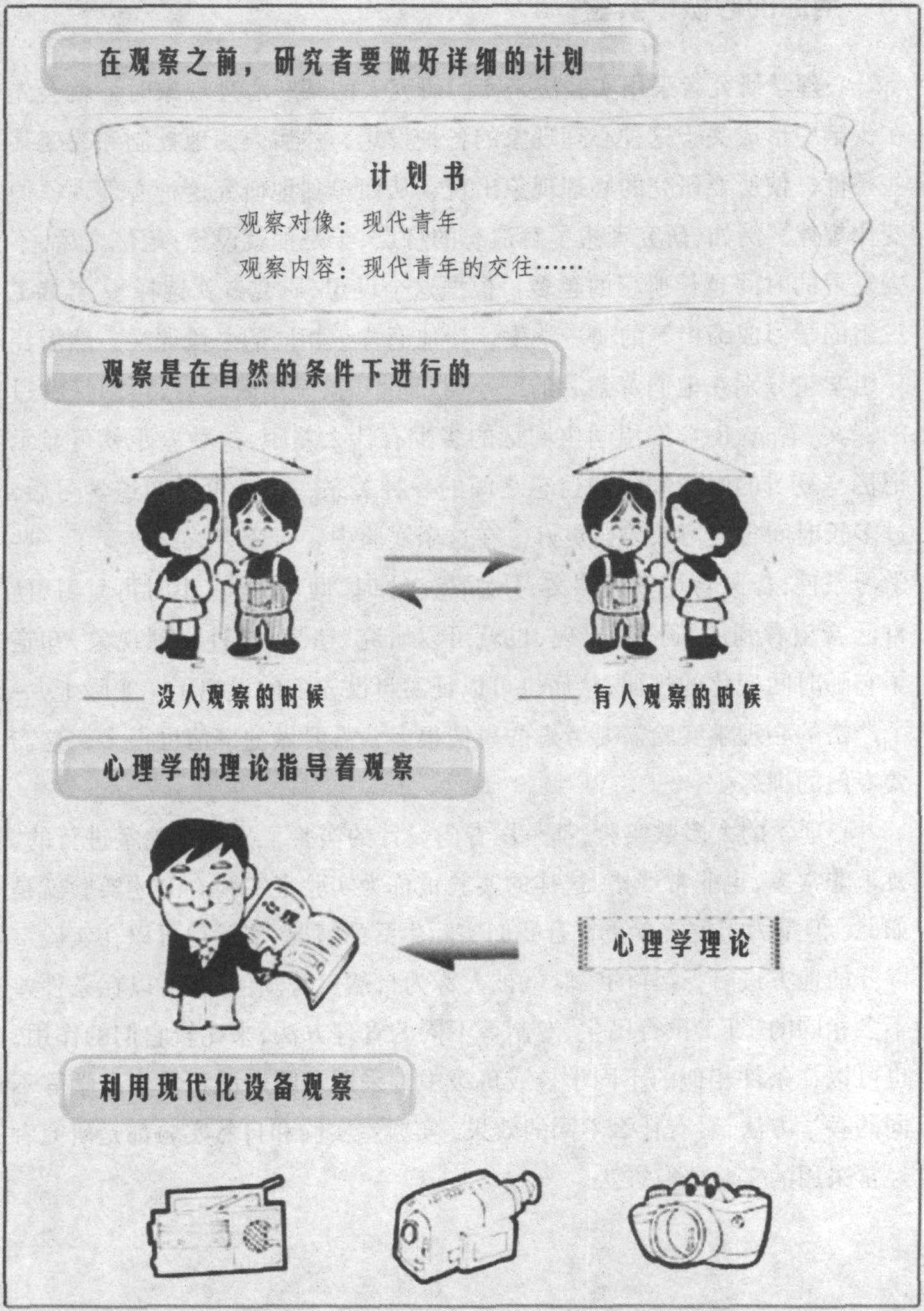 用眼睛看自己心